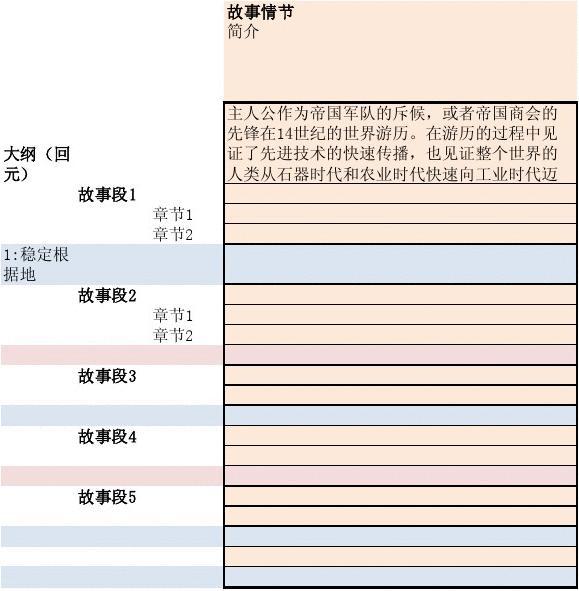 梦登河汉